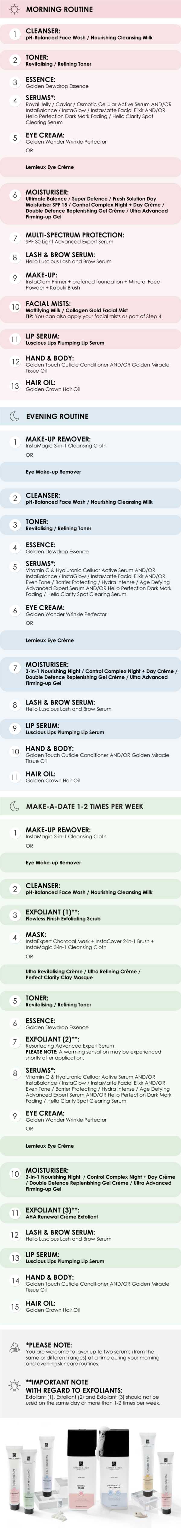 Essential Skincare Collection Routine | Isabella Garcia International