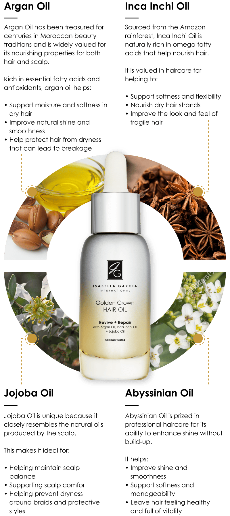 Hair-Oil-Ingredients-Mobile-2