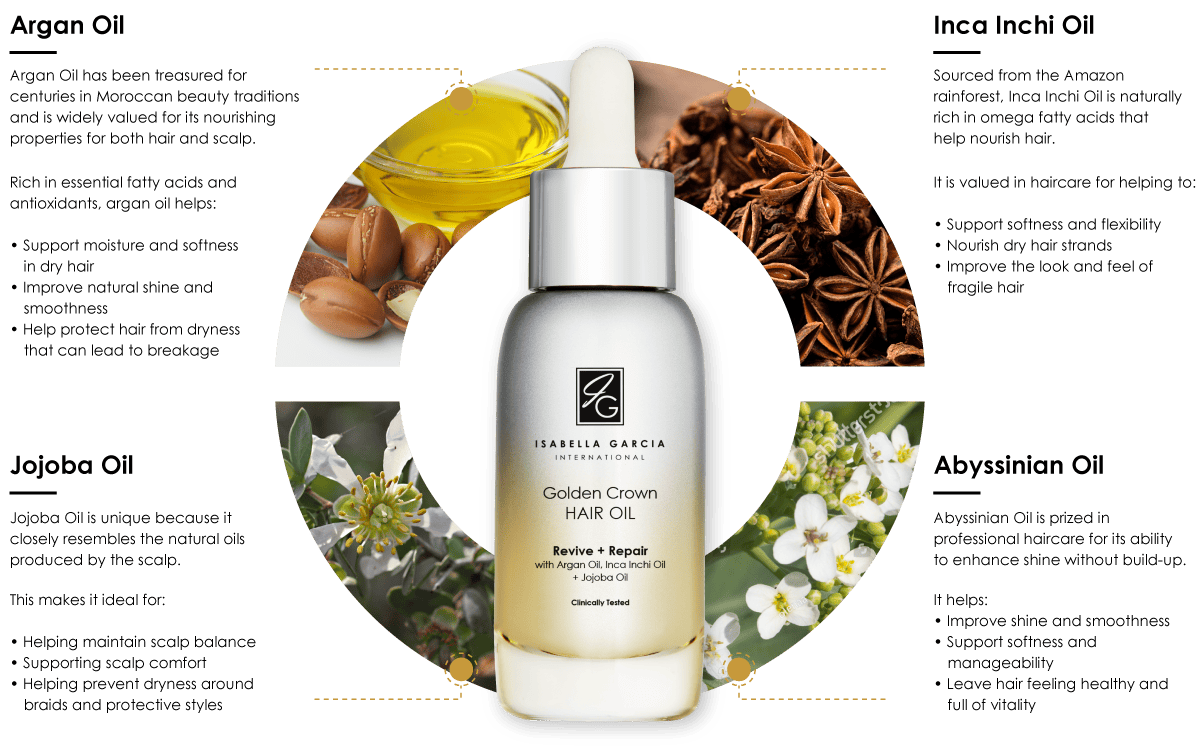 Hair-Oil-Ingredients